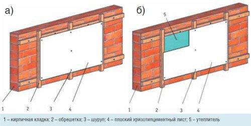 Как отделать кирпичную стену: внешняя и внутренняя отделка