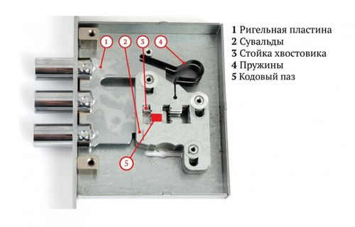 mehanizm-zamka-vhodnoj-dveri_7
