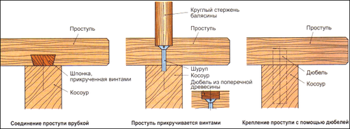 Крепление косоура к перекрытию