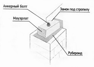 Крепление мауэрлата 