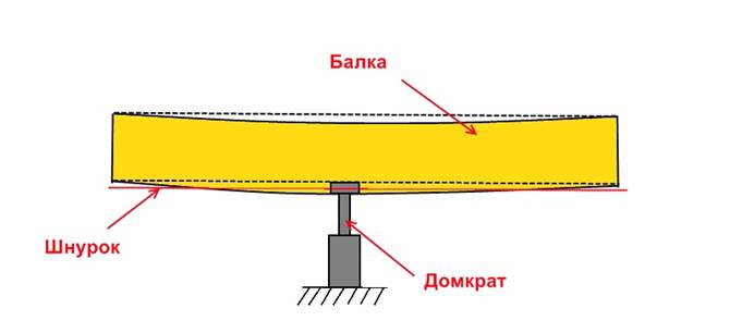 Как усилить деревянную балку перекрытия своими руками