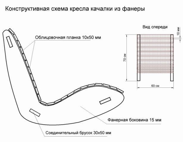 Кресло качалка из фанеры