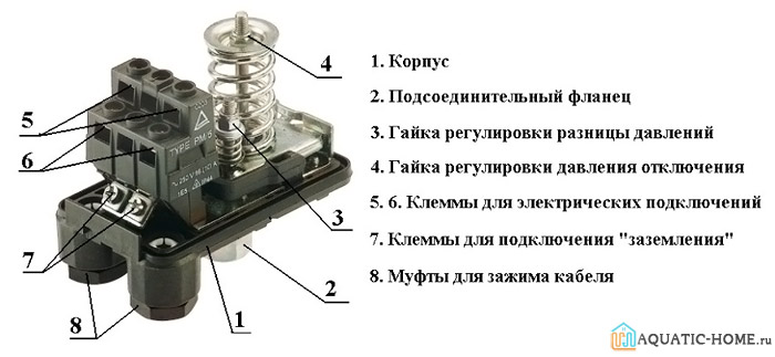 Можно ознакомиться со строением реле наглядно