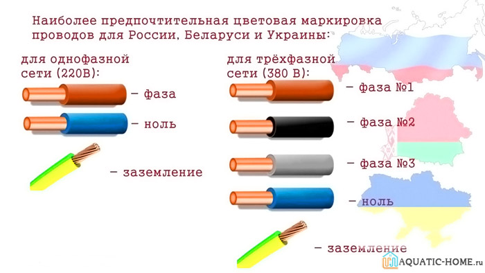 Цветная маркировка предотвращает ошибки в процессе монтажа