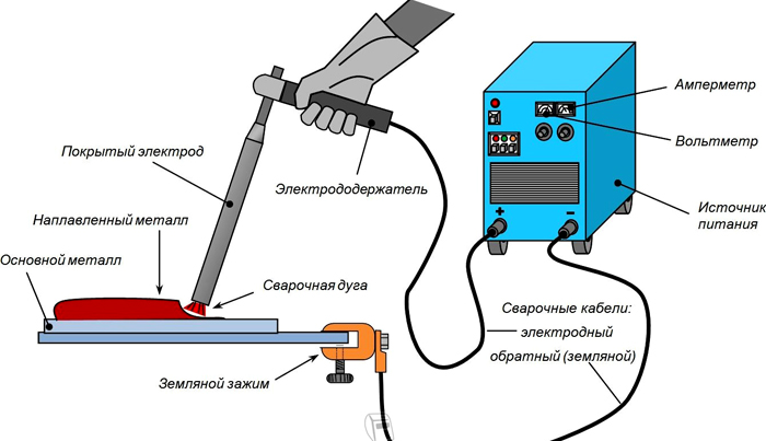 Принцип работы оборудования