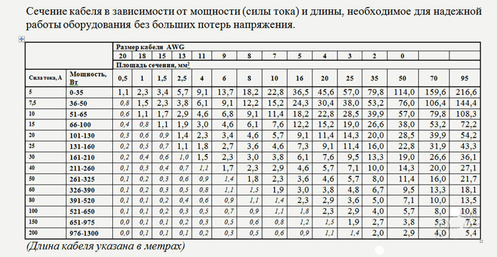 Узнать точный показатель можно, используя различные параметры