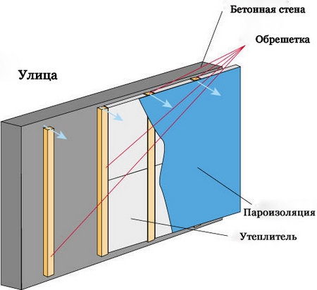 утепление балкона