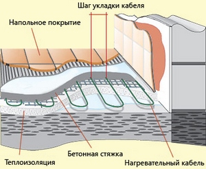 как правильно утеплить лоджию изнутри