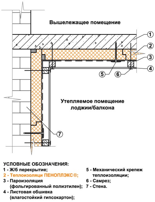 как утеплить лоджию для проживания своими руками