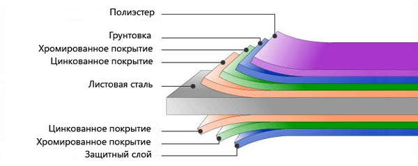 профнастил для балкона