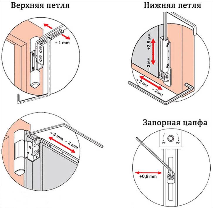 Регулировка петель