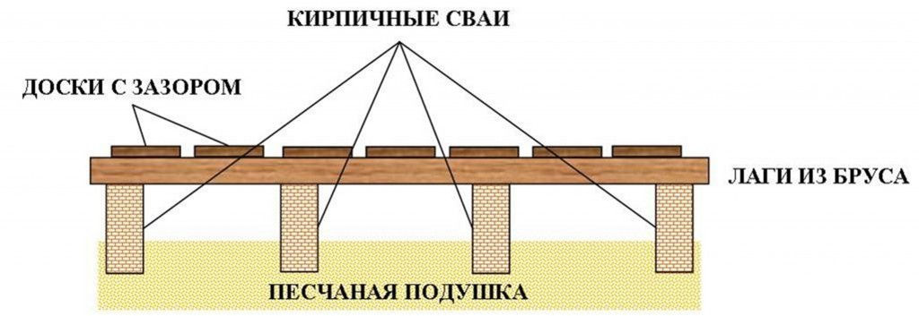 Как постелить пол в бане из досок