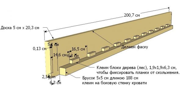 боковая стенка кровати