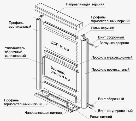 Сравнение раздвижных систем