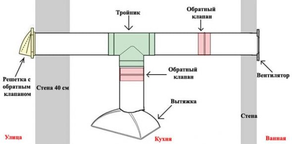 Подсоединение воздуховода