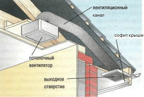 Вентиляционный канал