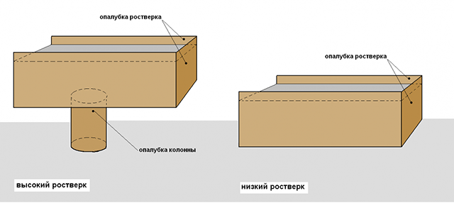 Монтаж ростверка