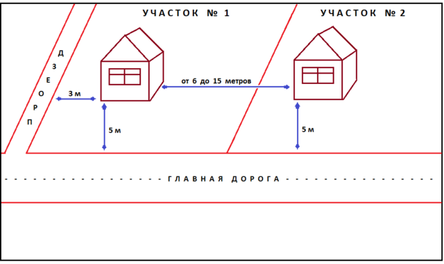 нормы снип