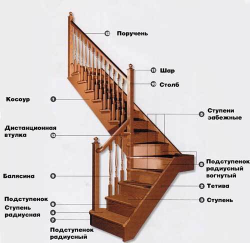 Г образная лестница на второй этаж