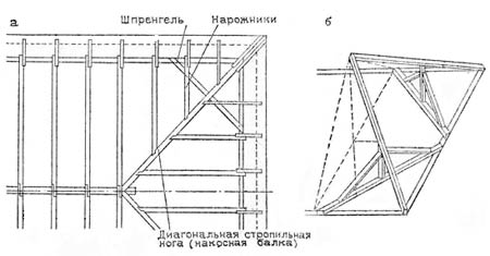 Конструкции стропил в вальме