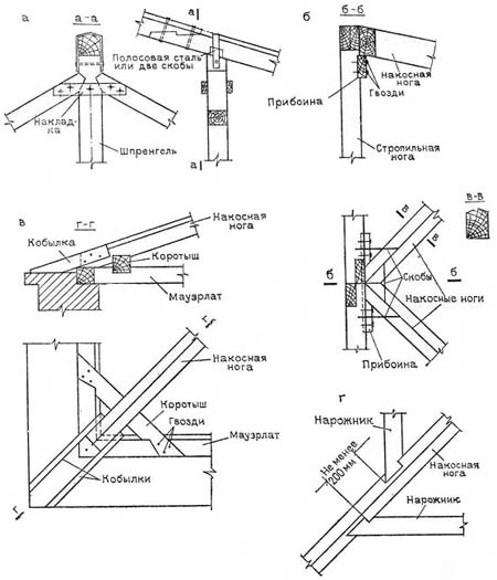 Детали стропил