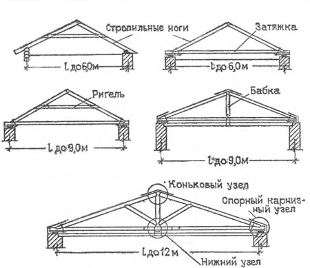 Схемы деревянных висячих стропил