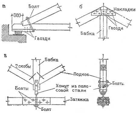 Детали деревянных висячих стропил
