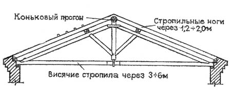 Стропильная конструкция комбинированной системы