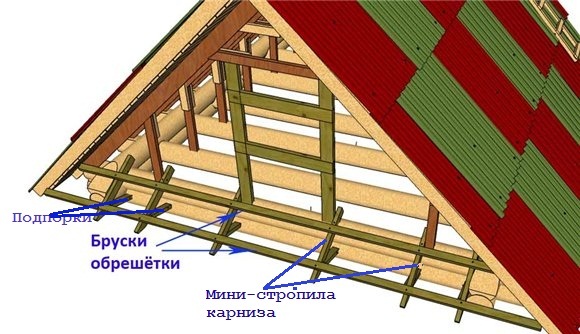 Как сделать карниз на фронтоне