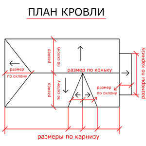 Расход профлиста на 1 м2 кровли коэффициент