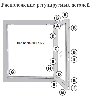 Фурнитура пластикового окна схема