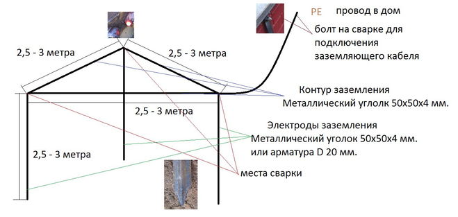 Устройство заземления.