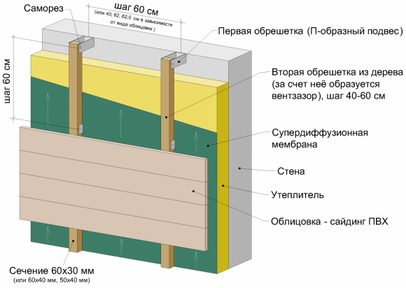 Shema-uteplenija-steny-penoplastom-pod-sajding