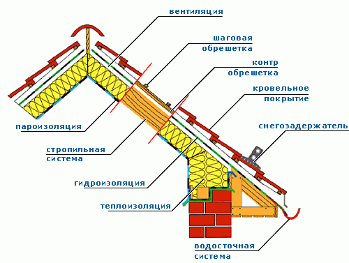 shema-krishi