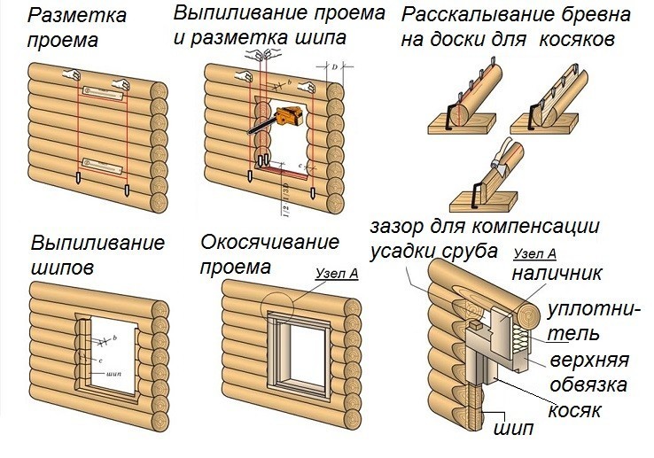 Монтаж окон в деревянном доме своими руками: инструкция		