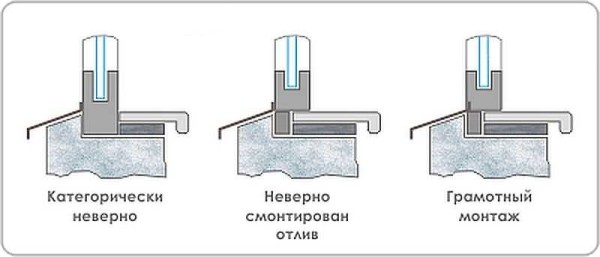 Монтаж ПВХ окон своими руками