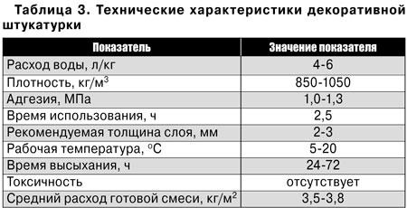 	Как самостоятельно правильно сделать декоративную штукатурку (фото и видео)	