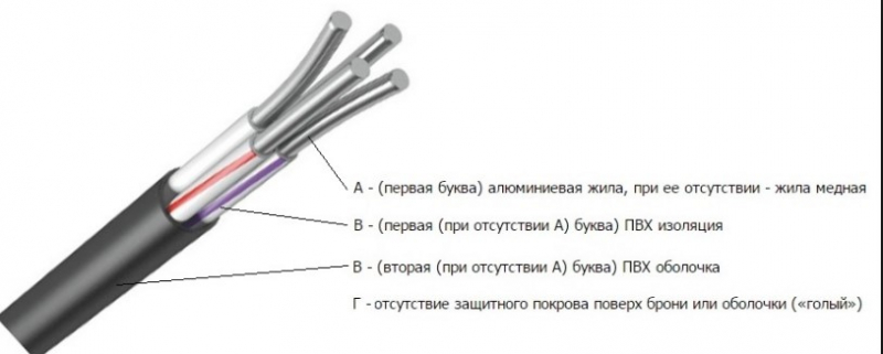 Кабель АВВГ: технические характеристики