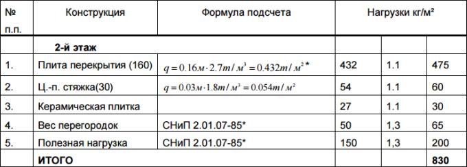 Плиты перекрытия своими руками. Чертеж