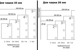 Процесс установки петель на двери