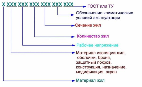 Что обозначает маркировка кабелей