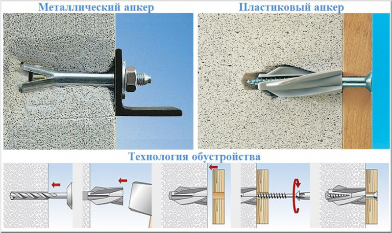 Варианты наружной отделки дома из газобетона