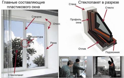 Какие пластиковые окна лучше? Как правильно выбрать ПВХ окно?