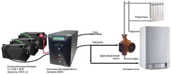 Как установить циркуляционный насос