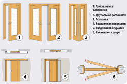 Как выбрать качественные межкомнатные двери
