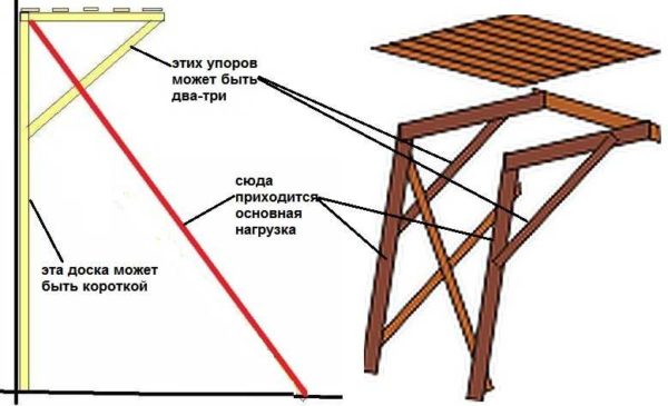 Как сделать строительные леса