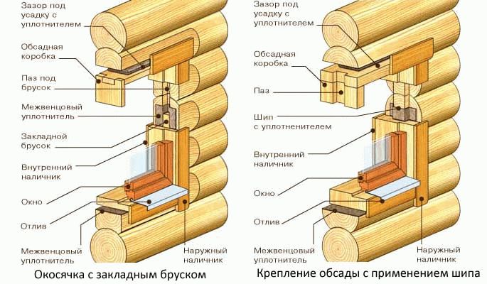 Установка и отделка пластиковых окон в деревянном доме