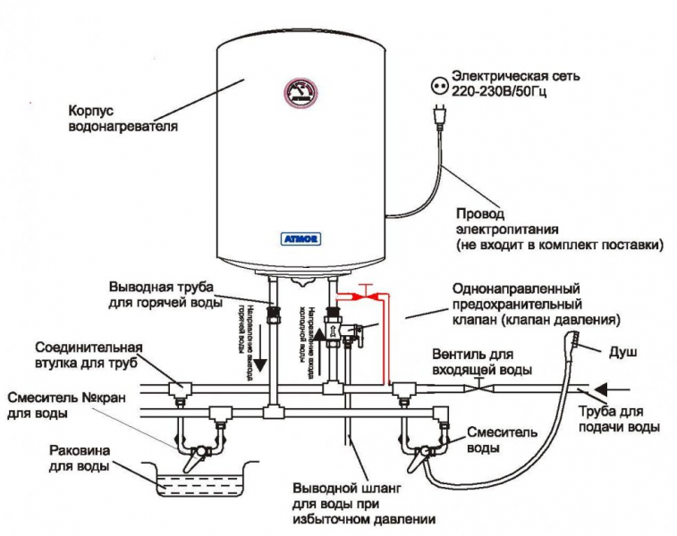 Как правильно установить электрические накопительные водонагреватели