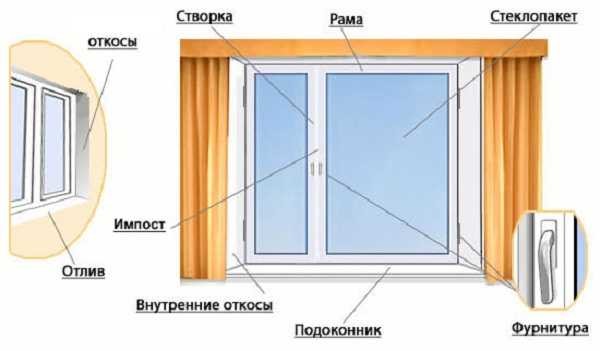 Монтаж ПВХ окон своими руками