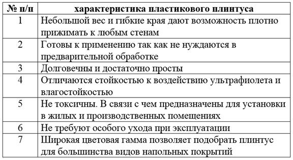 Как крепить пластиковый плинтус к полу: порядок работ